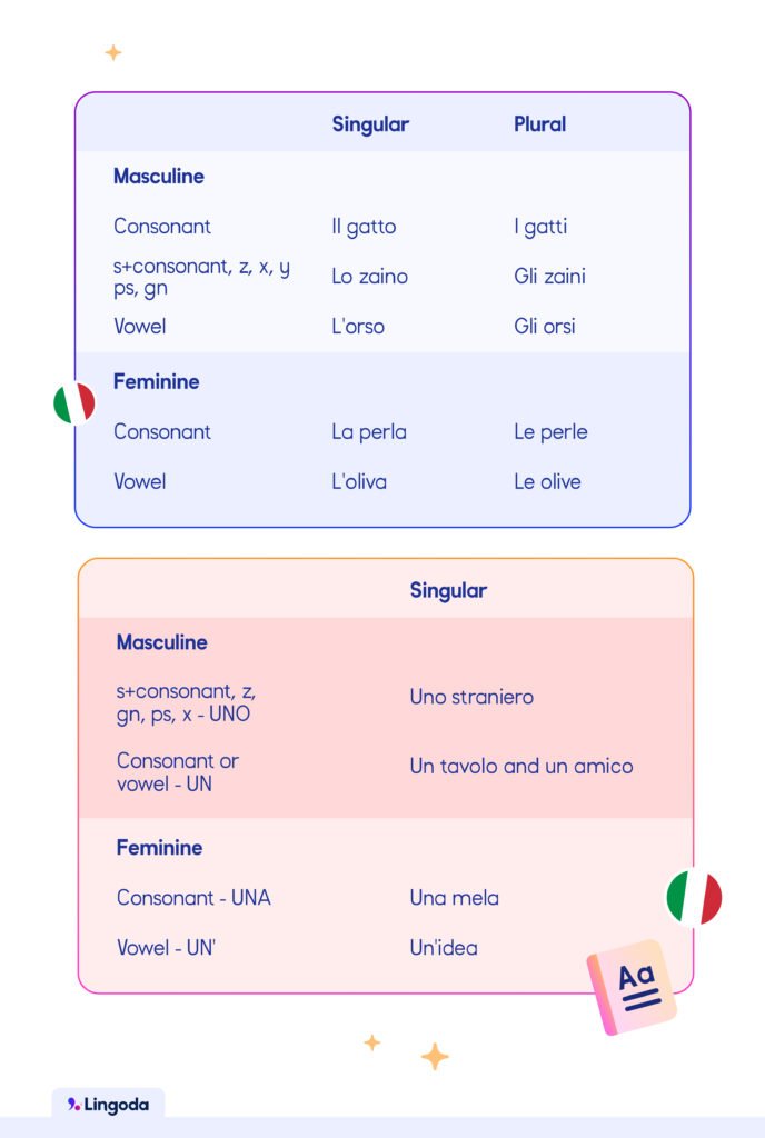 Migliore winnita casinò a Italy